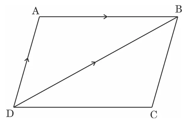 Parallelogram ABCD