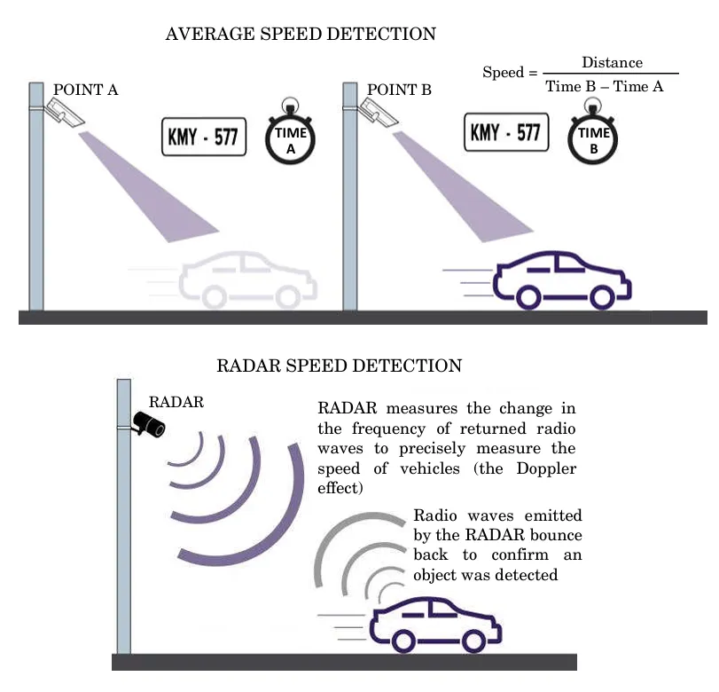 OSVD System