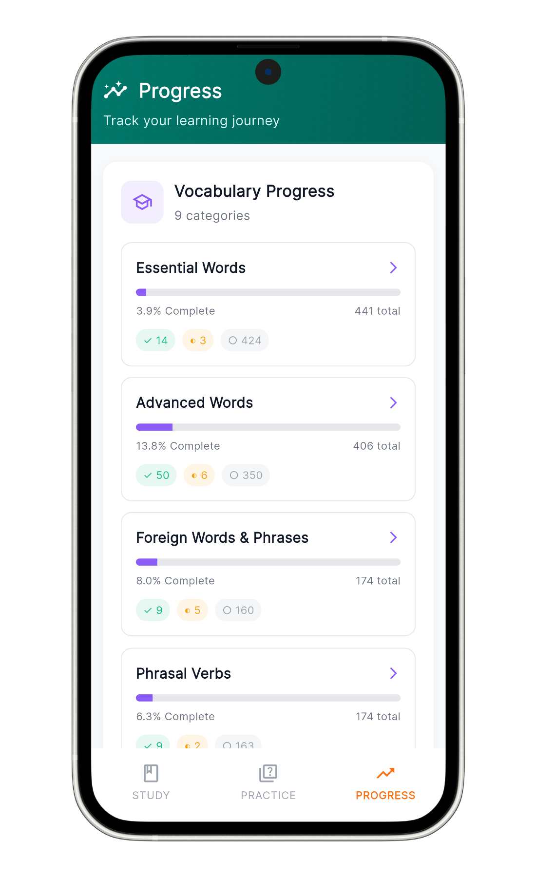 Track Progress & Performance