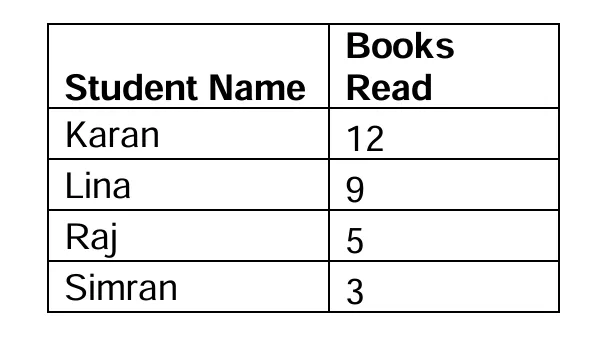 Table Books Read