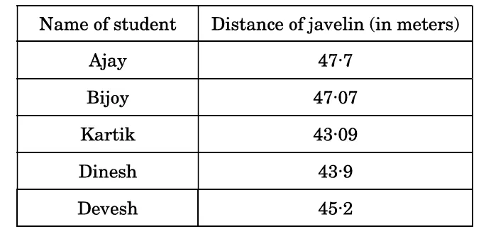 Table Javelin Distance