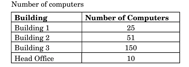 Table Computers