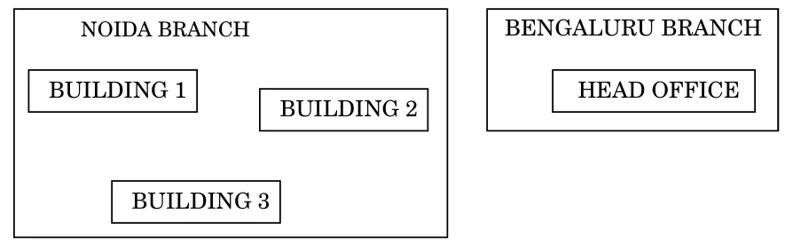 Image Noida Branch Layout