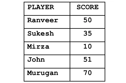Table Scores