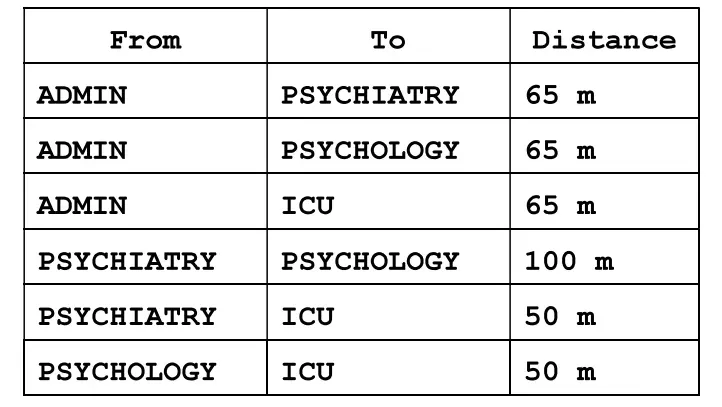 Table Distances