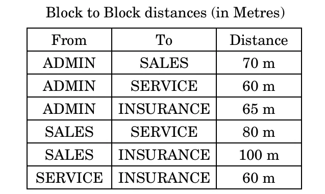 Table Distances