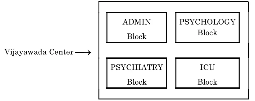 Image Vijayawada Center Layout