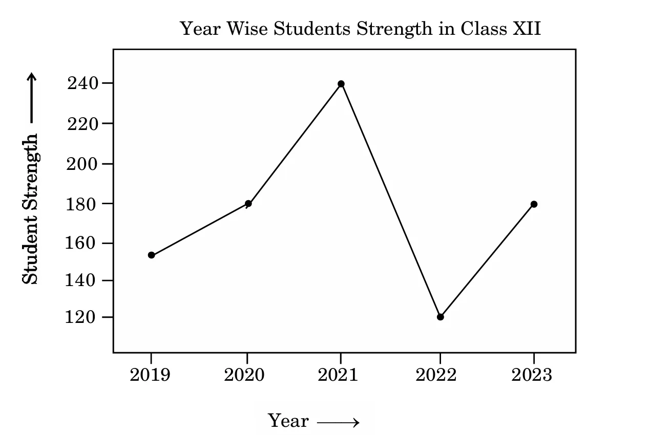 Diagram Line Chart