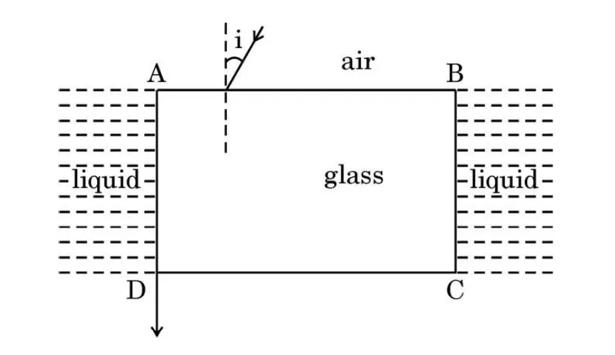 Glass slab ABCD in liquid, ray incident on AB