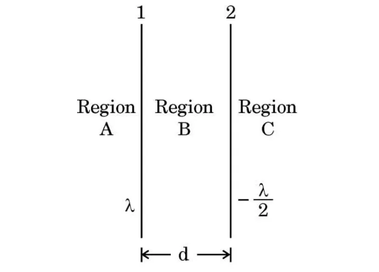 Two parallel infinite wires with charge densities lambda and -lambda/2