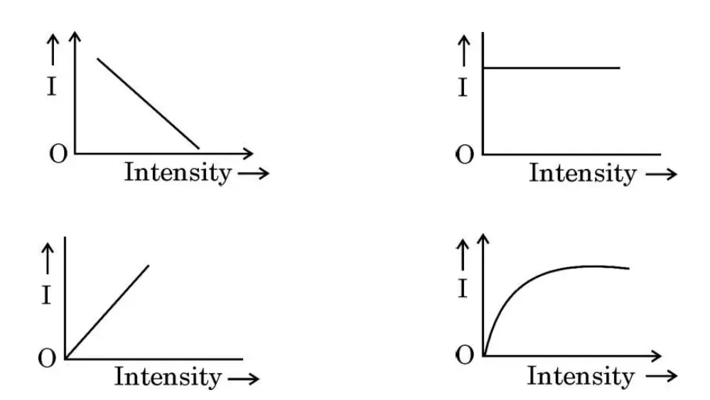 Photoelectric Graph