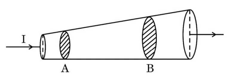Copper rod with varying cross section