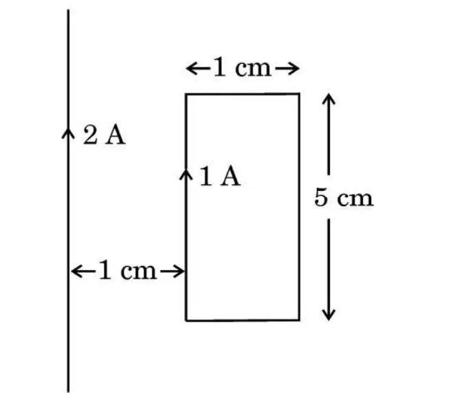 Rectangular loop and straight wire