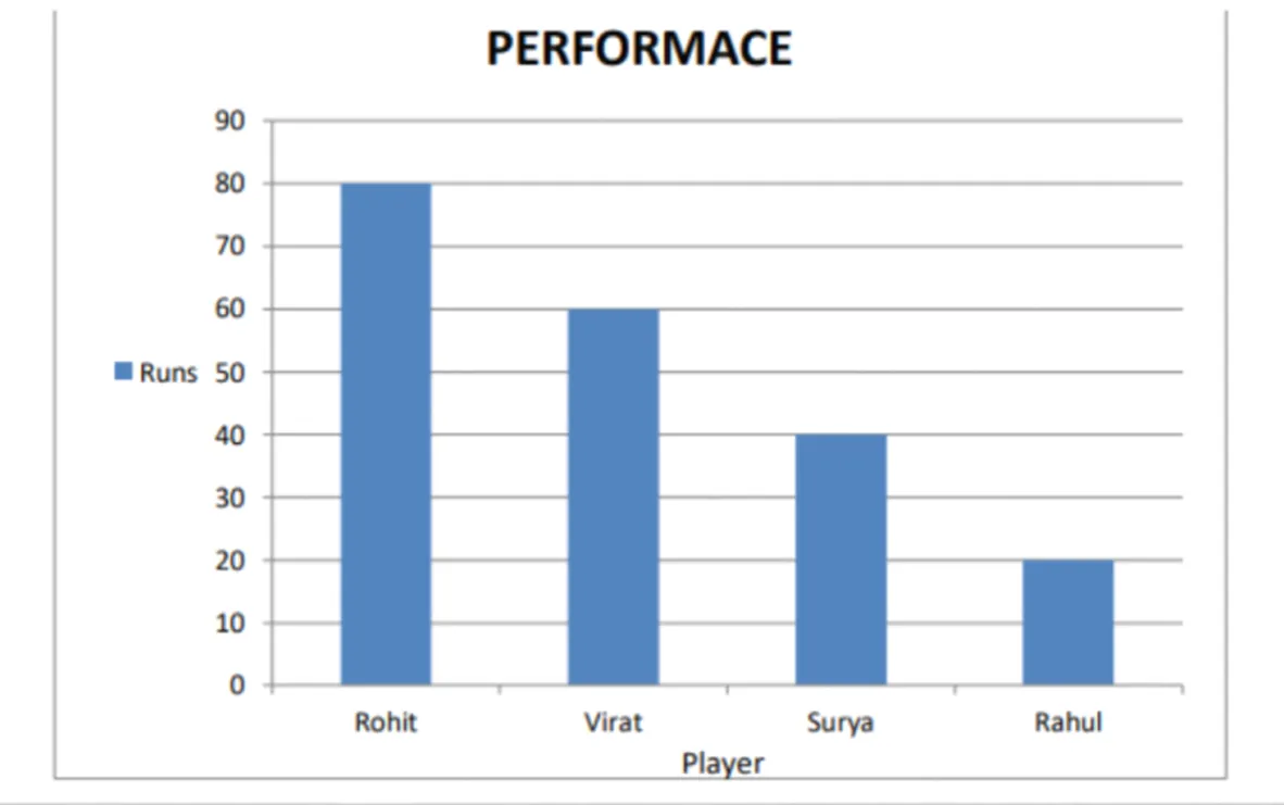 Diagram Bar Chart Performance