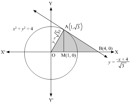 Triangle formed by positive x-axis, tangent and normal to circle