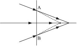 Ray Diagram