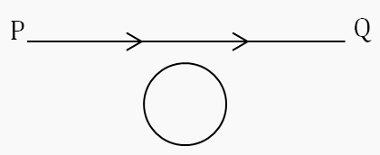 Current Wire Loop