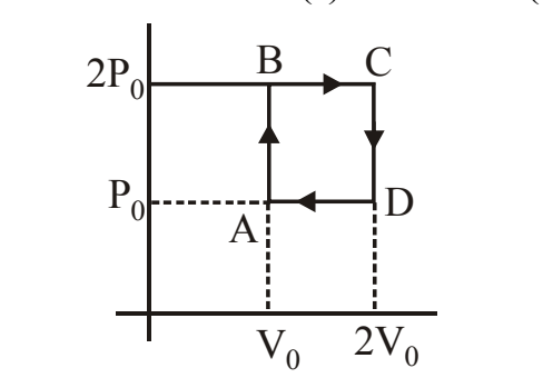 P-V diagram cycle ABCDA