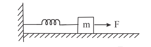 Block-spring on smooth surface with constant force F