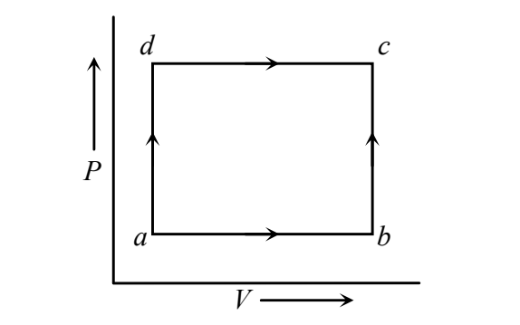 PV diagram with paths adc and abc between states a and c
