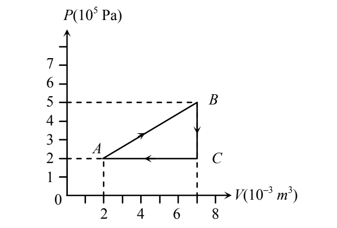 PV diagram with cycle A→B→C→A, A at (2×10⁻³m³, 2×10⁵Pa), B at (6×10⁻³m³, 5×10⁵Pa), C at (8×10⁻³m³, 1×10⁵Pa)